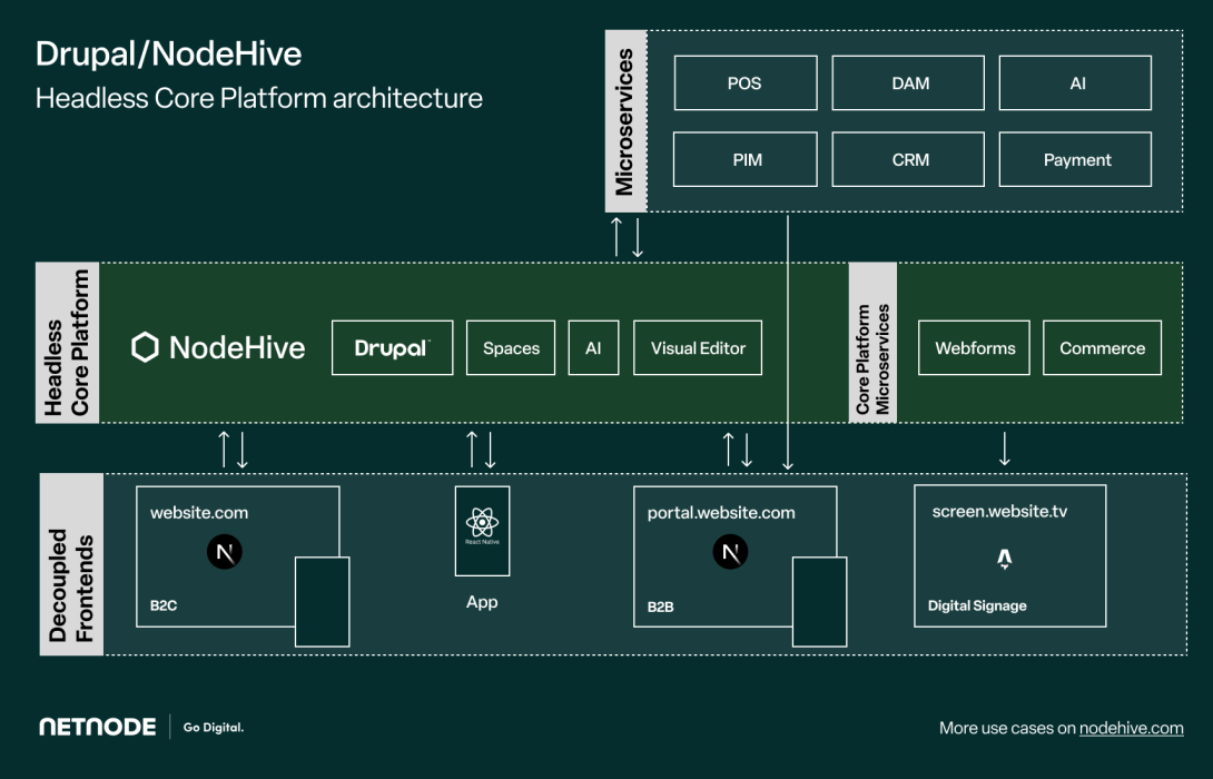 headless-core-platform-architecture