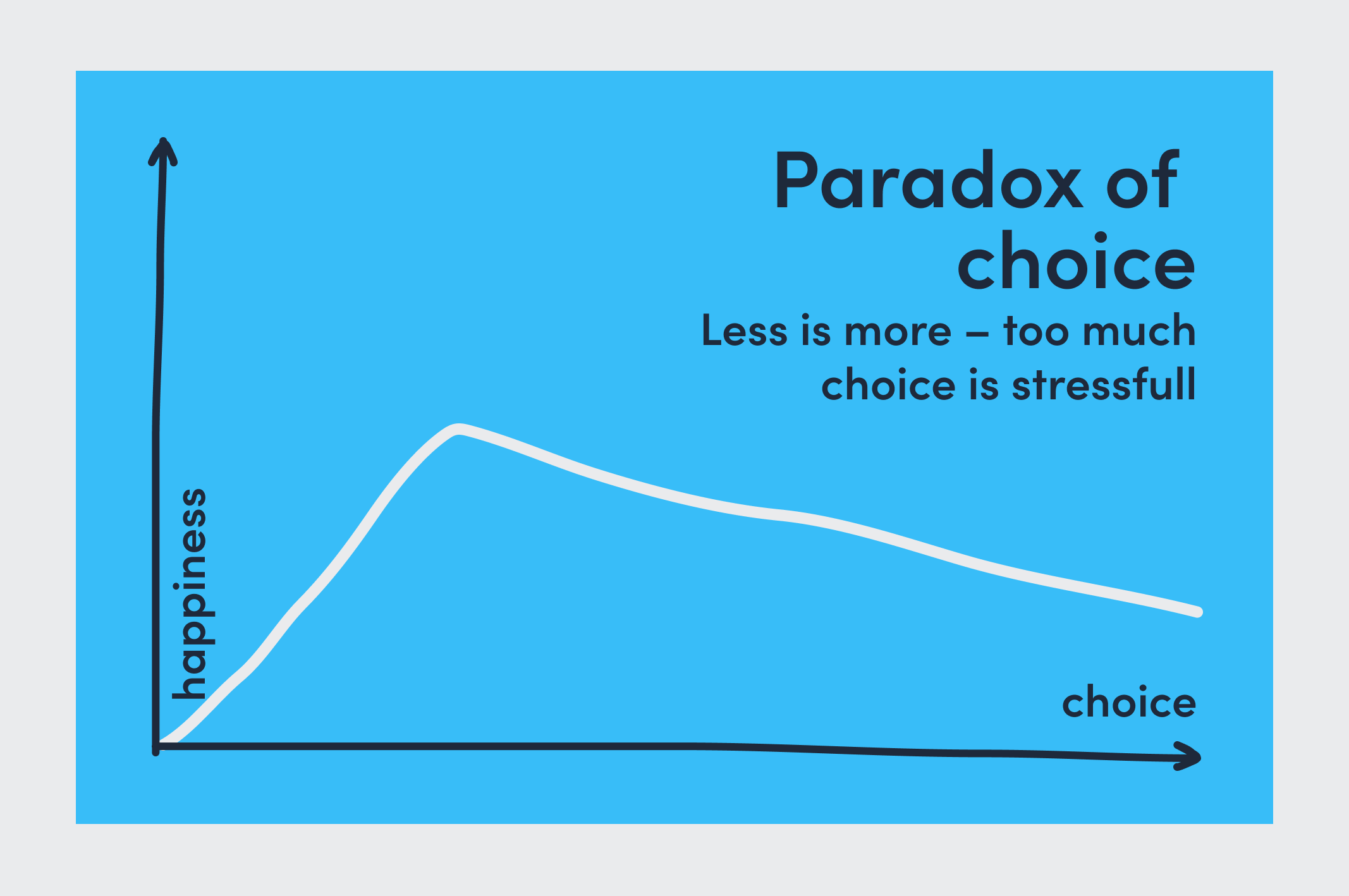 Grafik Paradox of choice