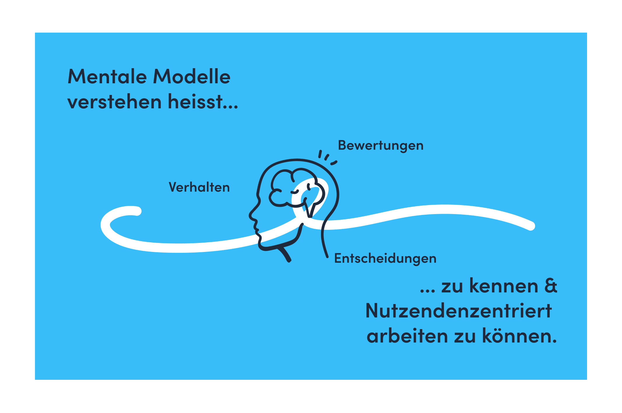 Illustration Mentales Modell