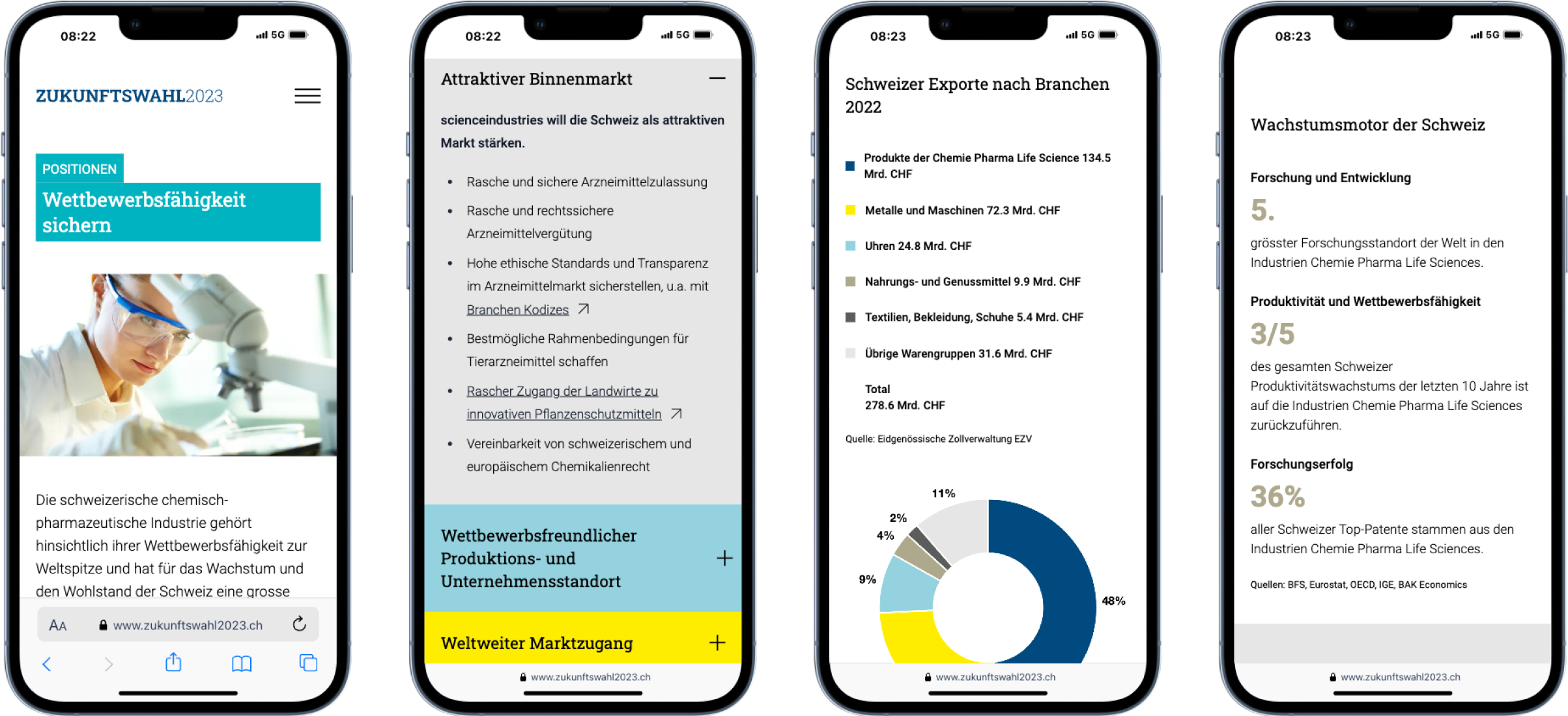 Screenshot Detailseiten Mobile Zukunftswahl